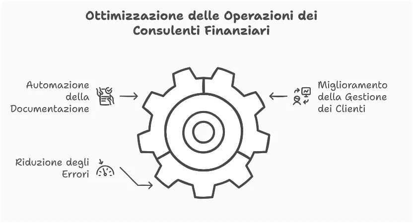 IA e Automazione: Quanto Tempo Puoi Risparmiare Ogni Giorno? — immagine 2