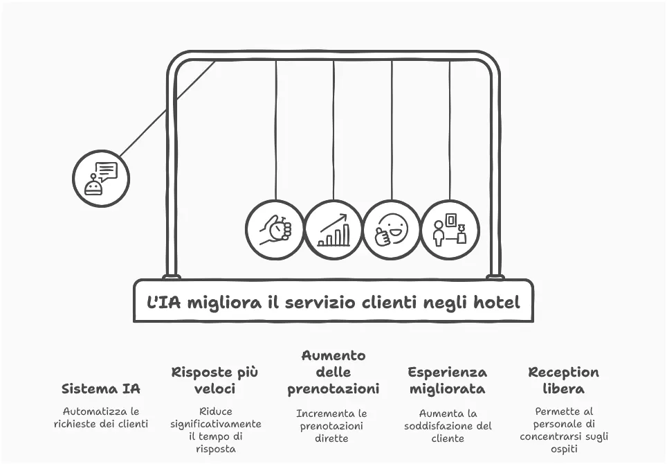 IA e Automazione: Quanto Tempo Puoi Risparmiare Ogni Giorno? — immagine 3
