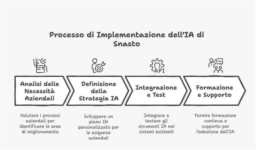 Intelligenza Artificiale: come può aiutare la tua azienda già oggi — immagine 2