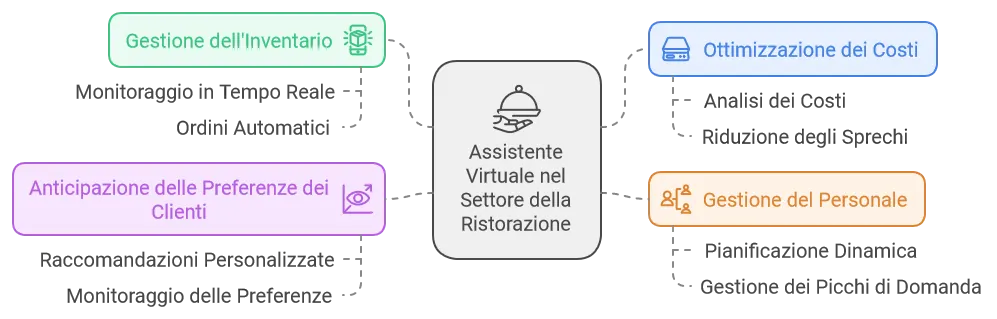 Agenti Intelligenti: La Rivoluzione Anche per le Piccole e Medie Imprese — immagine 2