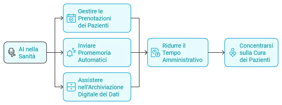 Agenti Intelligenti: La Rivoluzione Anche per le Piccole e Medie Imprese — immagine 4