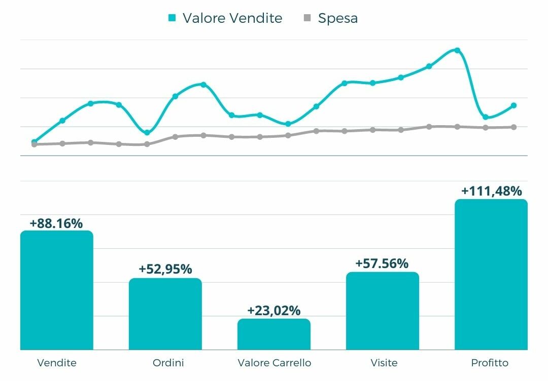 Vipostore-Grafiche-Case-History-2