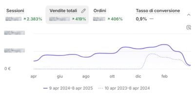 raddoppiare-fatturato-ecommerce